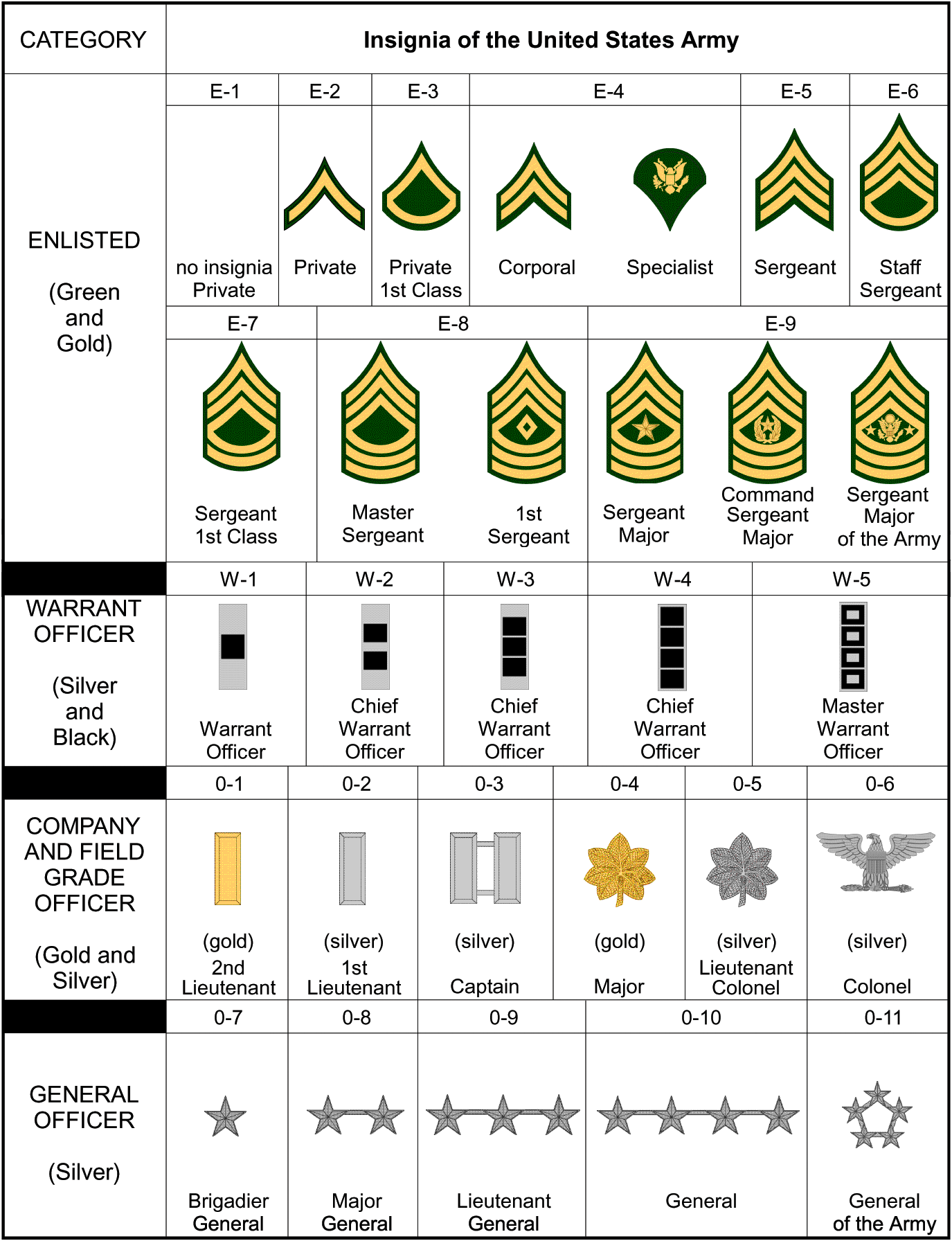 army composition list
